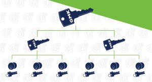 Master Key System locksmith west palm beach